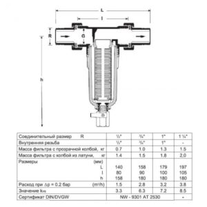 Магистральный фильтр промывной Honeywell FF06 AA